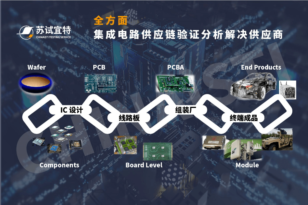 芯聯未來 蘇試集團亮相2021未來汽車技術展，以集成電路設計賦能成渝汽車供應鏈